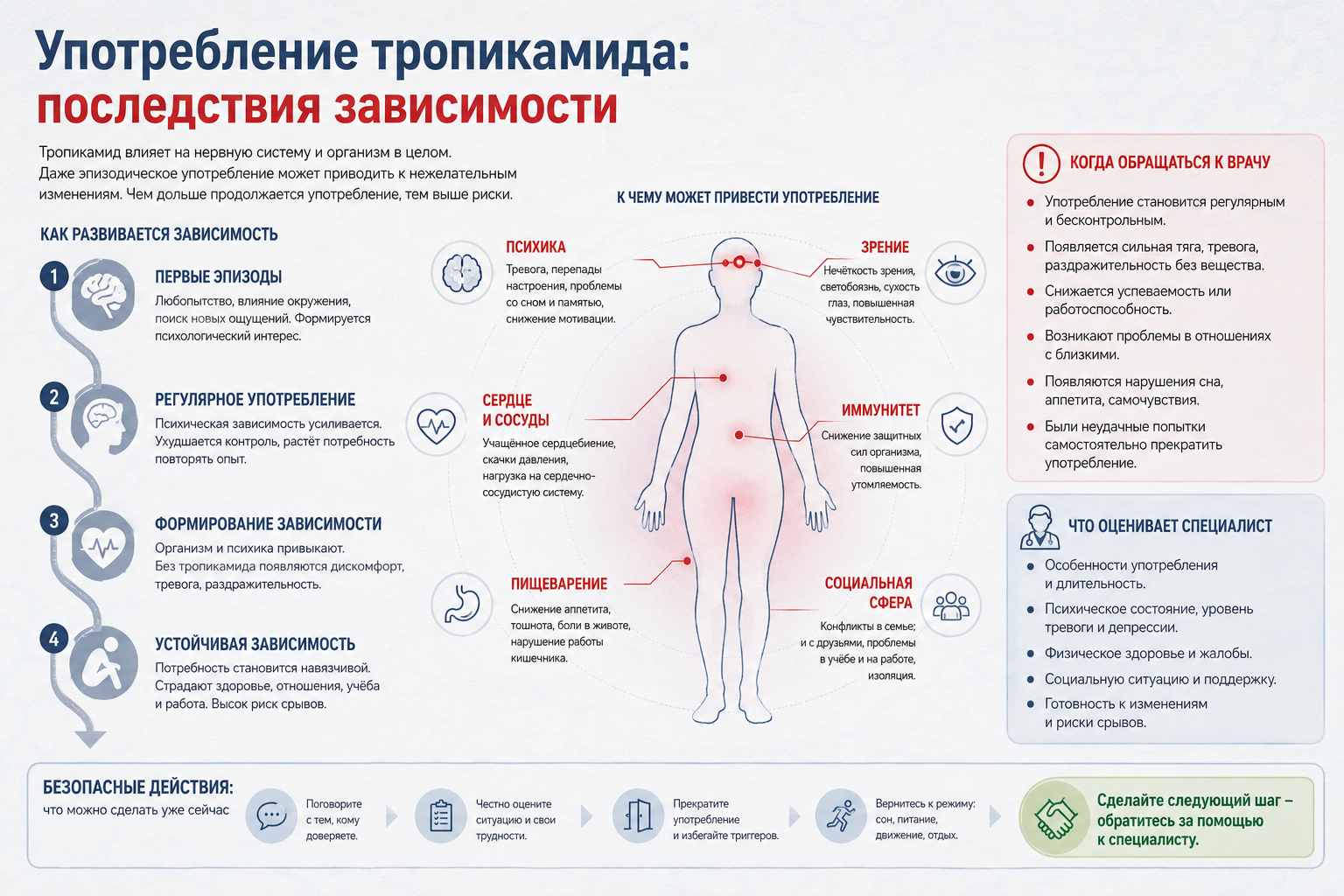 Инфографика показывает признаки и риски употребления тропикамида